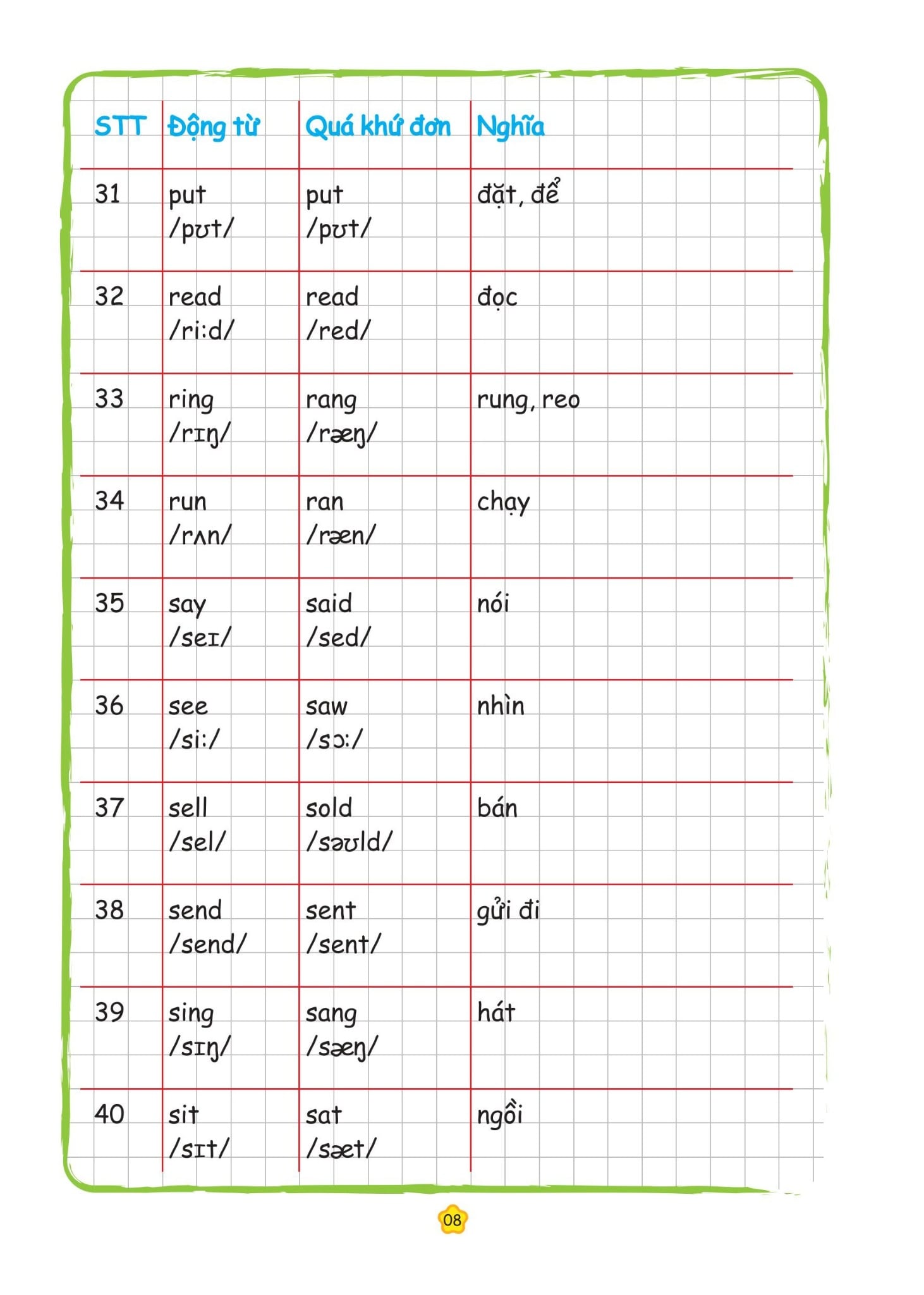 Take Note Sổ Tay Học Giỏi Tiếng Anh Tiểu Học  - Lưu Linh