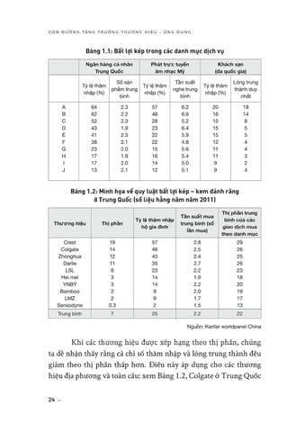 Combo 2 Quyển: How Brands Grow - Con Đường Tăng Trưởng Thương Hiệu - Byron Sharp, Jenni Romaniuk