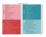  Tư Duy Thiết Kế Và Các Chỉ Số Đo Lường Đổi Mới Sáng Tạo - Michael Lewrick 