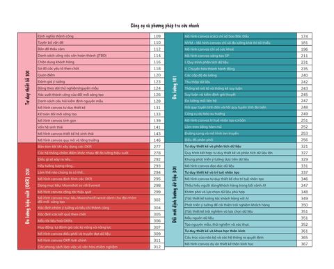  Tư Duy Thiết Kế Và Các Chỉ Số Đo Lường Đổi Mới Sáng Tạo - Michael Lewrick 