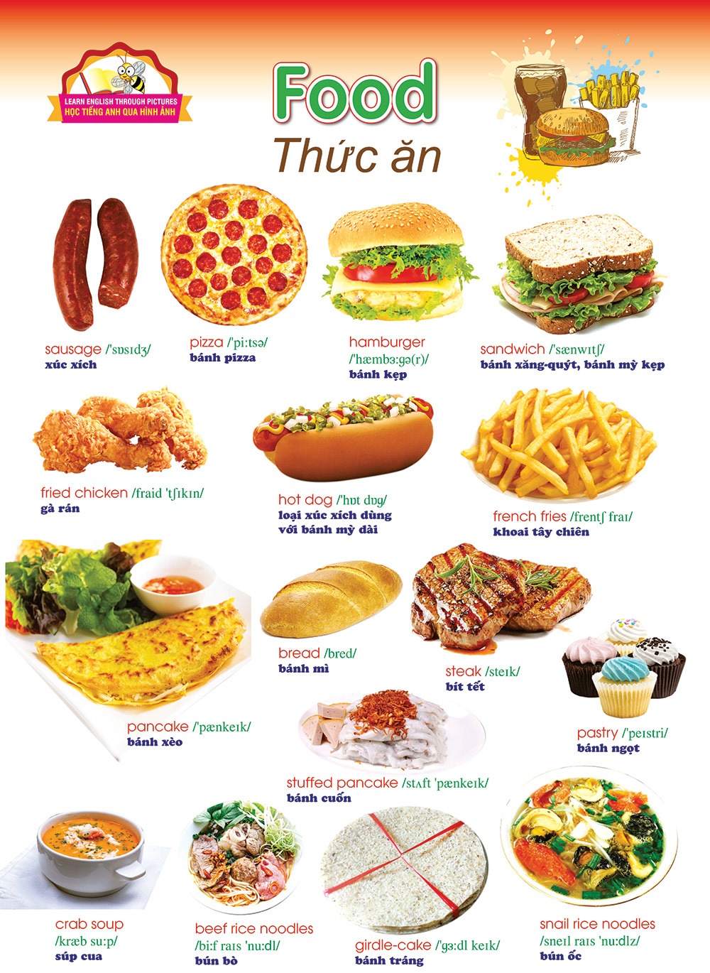 Học Tiếng Anh Qua Hình Ảnh - Thức Ăn (Tranh Rời 53X78Cm) - Nguyễn Công Sơn