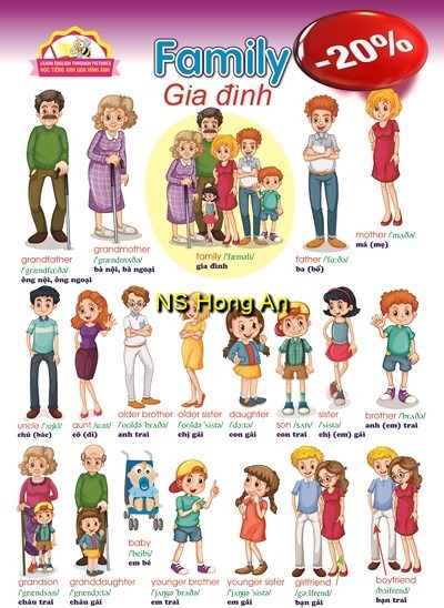 Học Tiếng Anh Qua Hình Ảnh - Gia Đình (Tranh Rời 53X78Cm) - Nguyễn Công Sơn