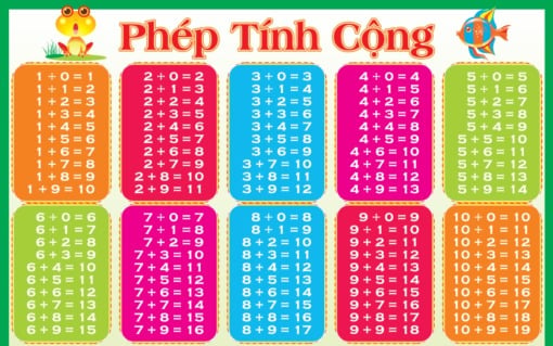 Phép Tính Cộng, Phép Tính Trừ (Khổ 20X30Cm) -  
Nguyễn Đức Tấn