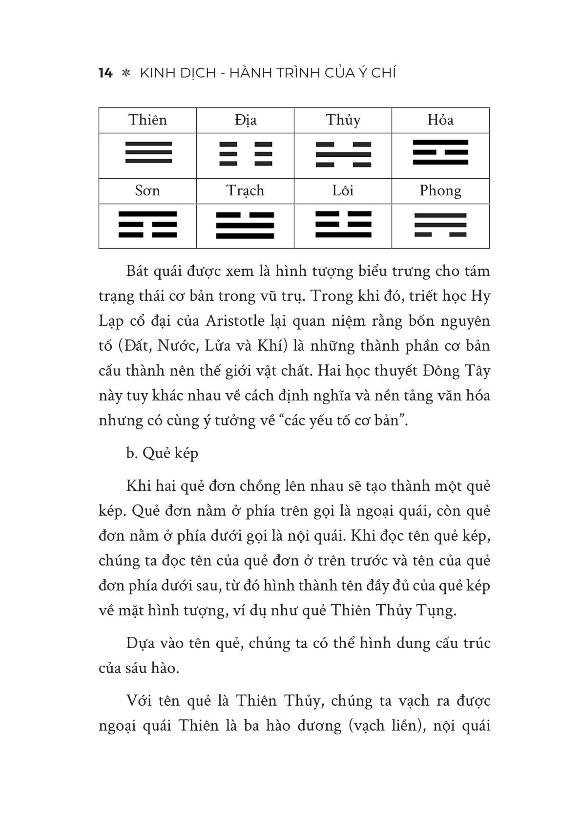 Kinh Dịch - Hành Trình Của Ý Chí - Con Đường Ý Chí Của Kẻ Khởi Nghiệp Từ Khởi Nguyên Đến Khi Thành Tựu - Thu San Nguyễn Thế Hùng