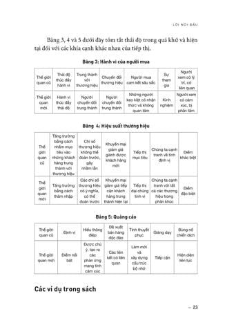 Combo 2 Quyển: How Brands Grow - Con Đường Tăng Trưởng Thương Hiệu - Byron Sharp, Jenni Romaniuk