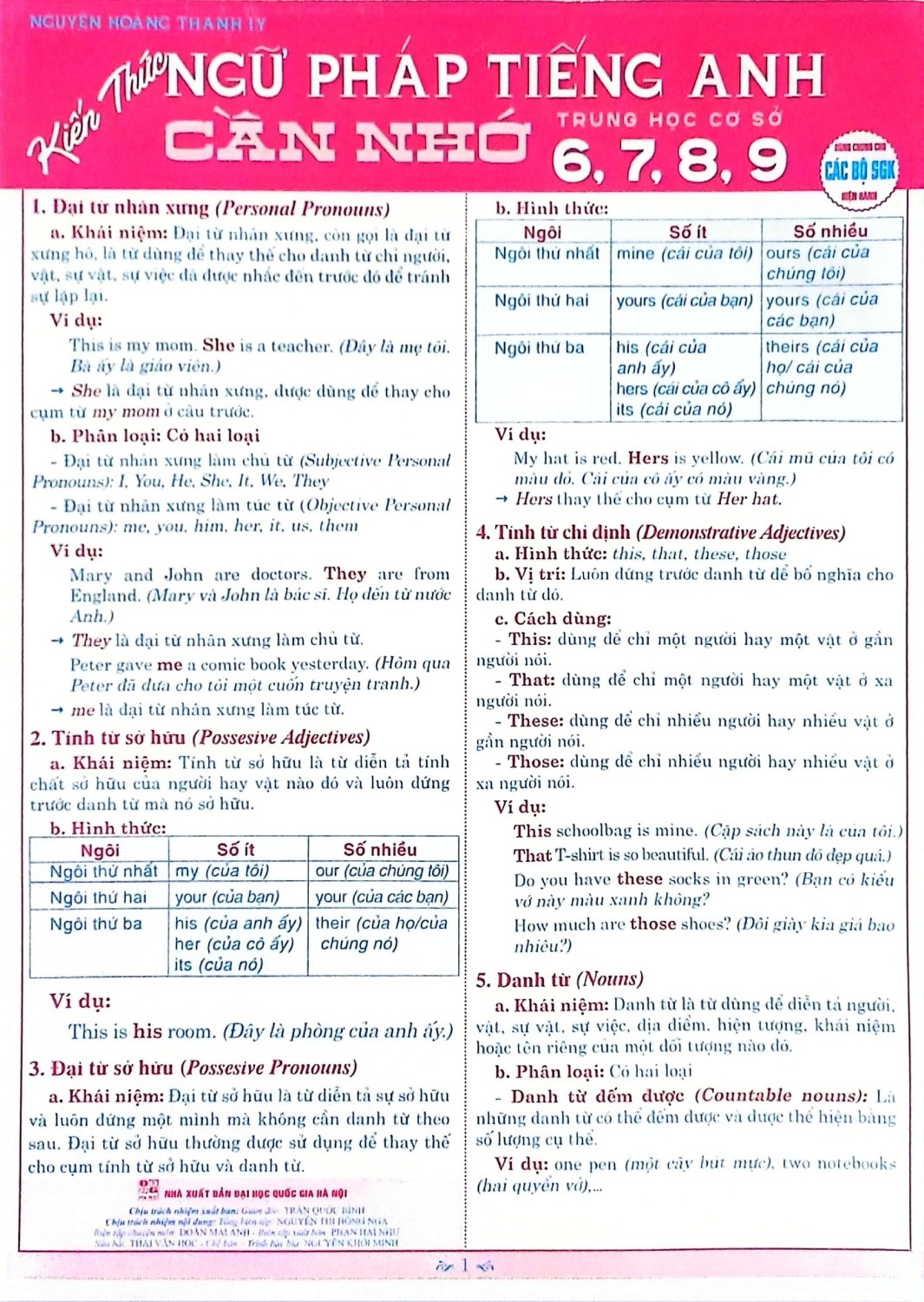 Kiến Thức Ngữ Pháp Tiếng Anh Cần Nhớ 6, 7, 8, 9 (Dùng Chung Cho Các Bộ Sgk Hiện Hành) - Nguyễn Hoàng Thanh Ly
