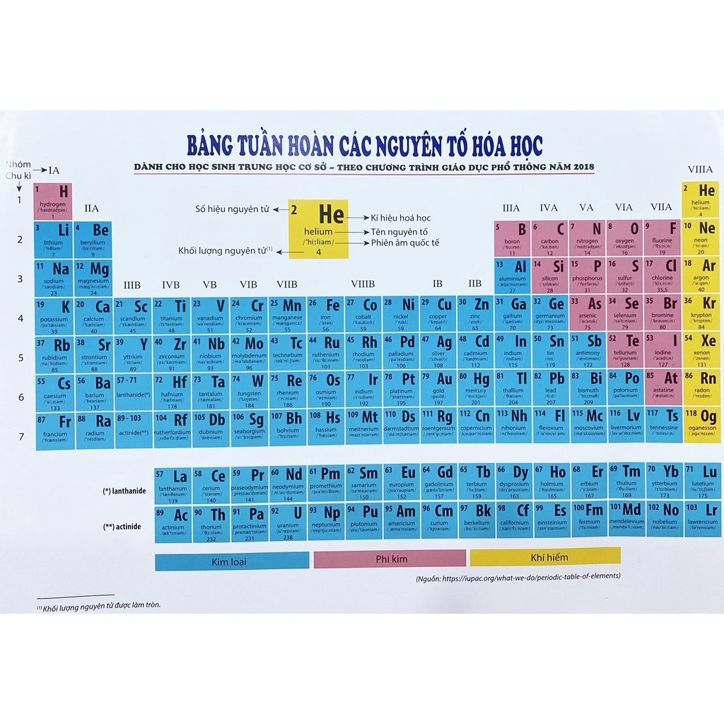 Bảng Tuần Hoàn Các Nguyên Tố Hóa Học  (Dành Cho Học Sinh Trung Học Cơ Sở - Theo Chương Trình Giáo Dục Phổ Thông Năm 2018) - Nhiều tác giả - NXBGD