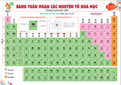 Bảng Tuần Hoàn Các Nguyên Tố Hoá Học - Thiện Nhân