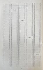 Từ Điển Hán Việt - Hán Ngữ Cổ Đại Và Hiện Đại (Bìa Cứng) - Trần Văn Chánh (Tái Bản 12/2025)
