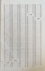 Từ Điển Hán Việt - Hán Ngữ Cổ Đại Và Hiện Đại (Bìa Cứng) - Trần Văn Chánh (Tái Bản 12/2025)