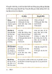 { Trưng Bày } Nồi Niêu Xoong Chảo - Sổ Tay Bếp Núc Của Tôi - Lăng Vi