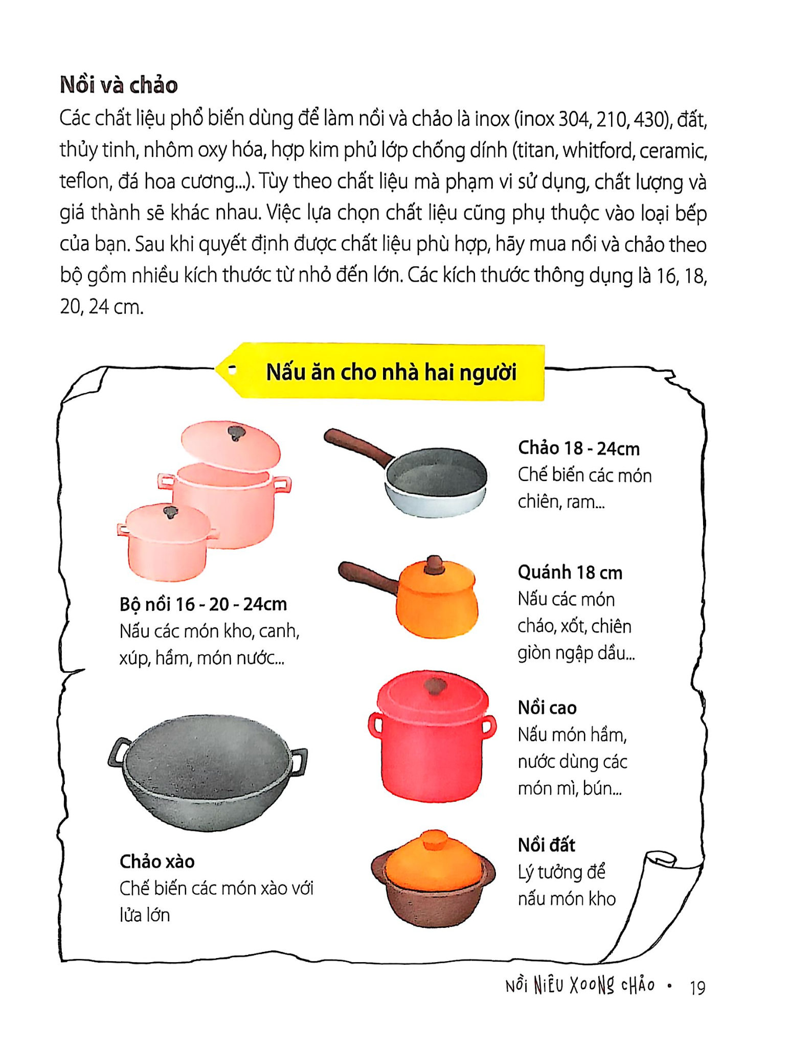 { Trưng Bày } Nồi Niêu Xoong Chảo - Sổ Tay Bếp Núc Của Tôi - Lăng Vi