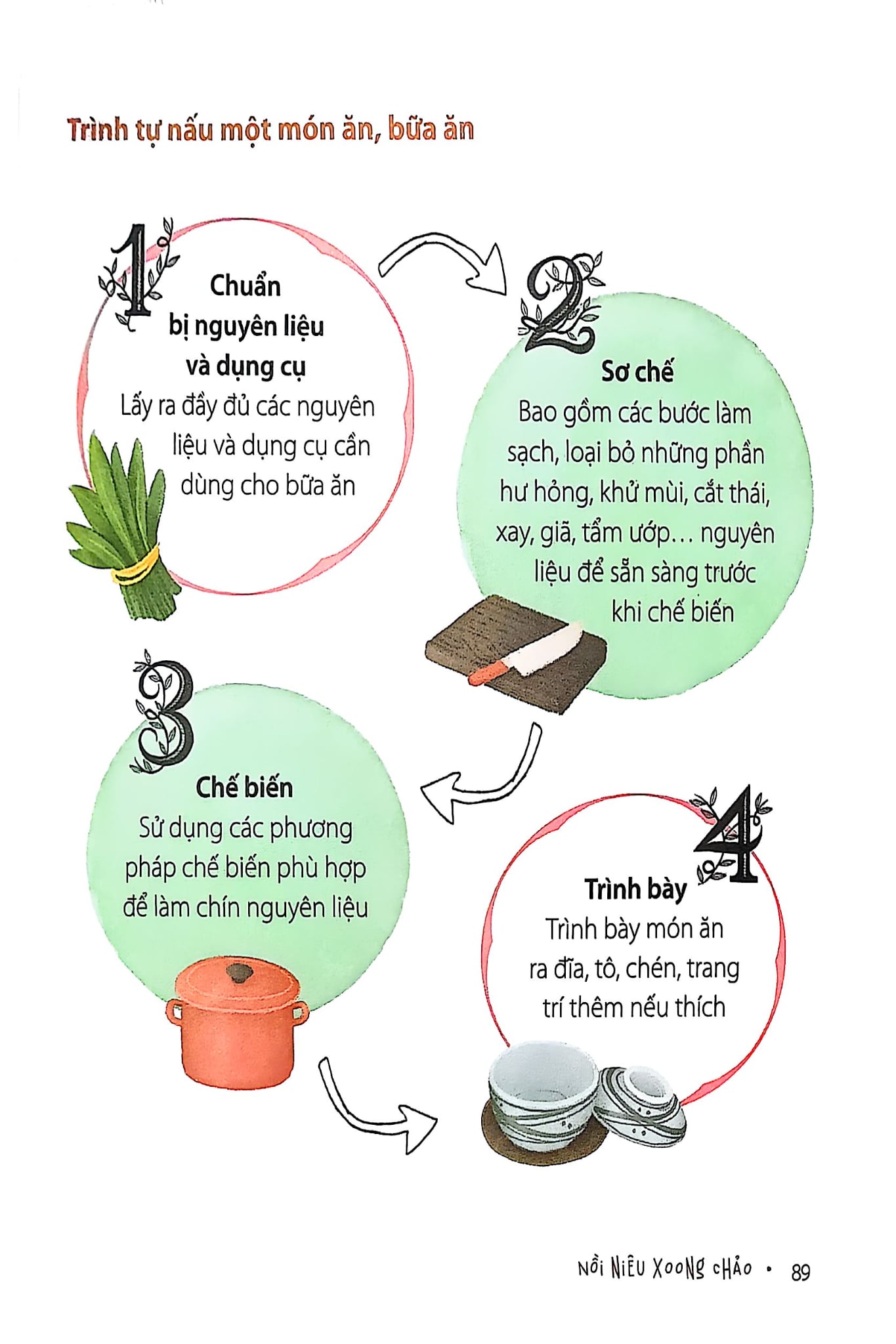 { Trưng Bày } Nồi Niêu Xoong Chảo - Sổ Tay Bếp Núc Của Tôi - Lăng Vi