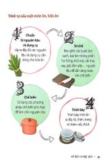 { Trưng Bày } Nồi Niêu Xoong Chảo - Sổ Tay Bếp Núc Của Tôi - Lăng Vi