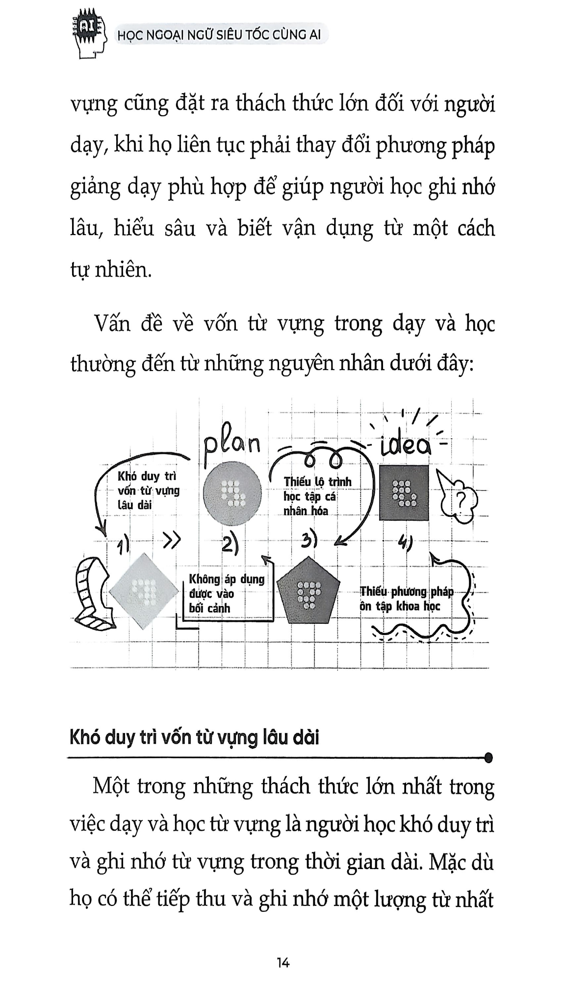 Học Ngoại Ngữ Siêu Tốc Cùng AI - 1980Edu (Quỳnh Hương)