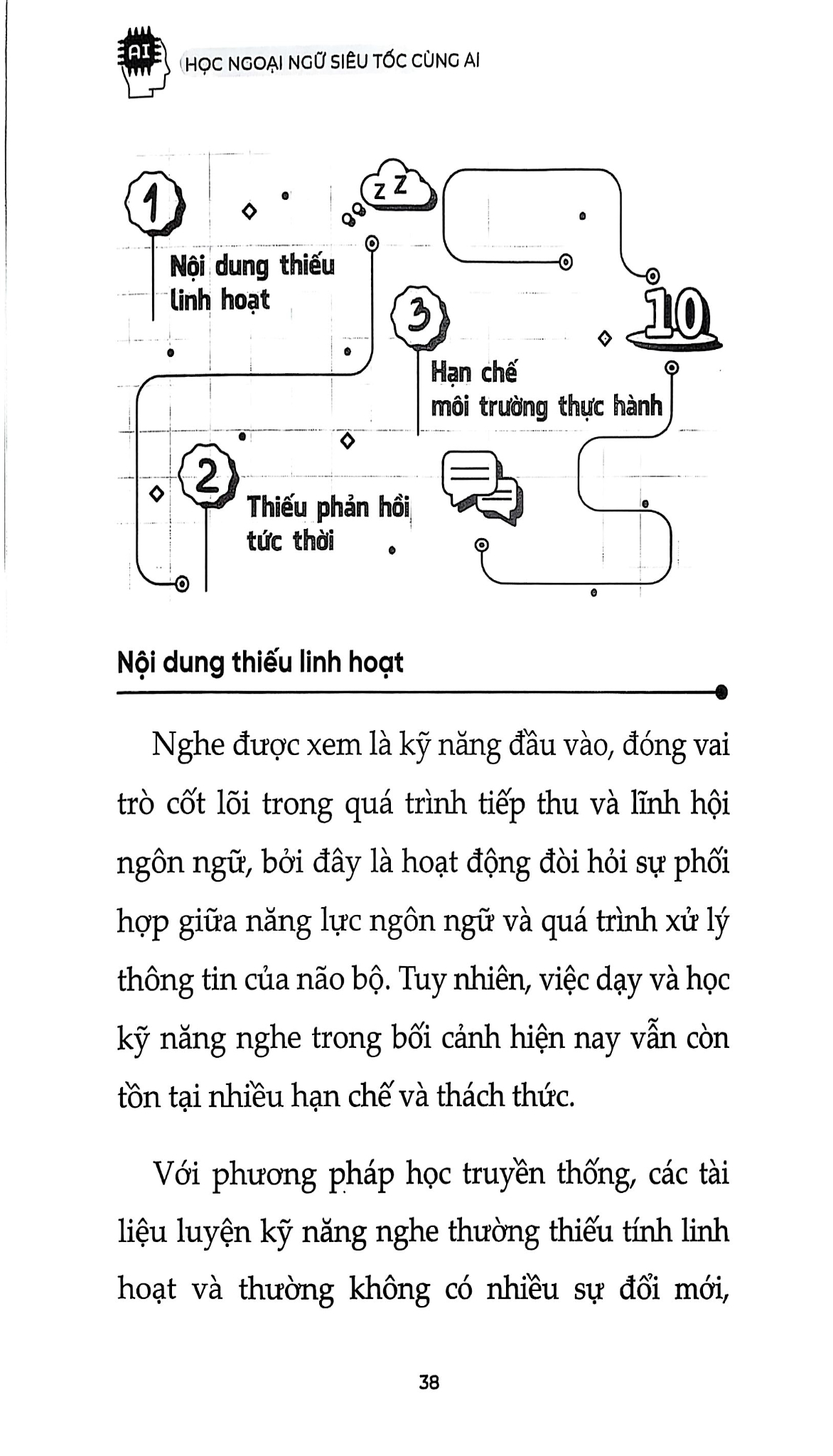 Học Ngoại Ngữ Siêu Tốc Cùng AI - 1980Edu (Quỳnh Hương)