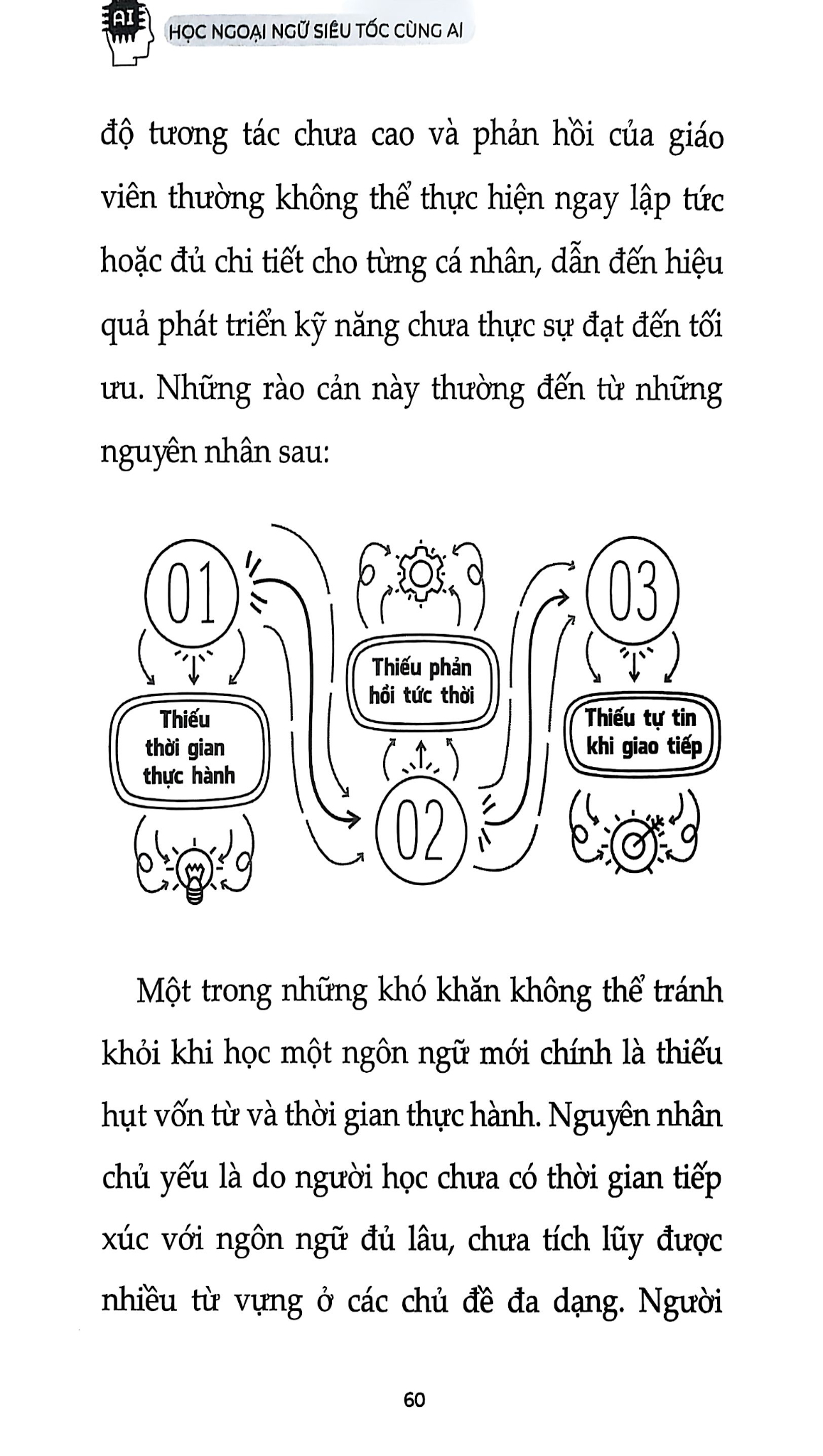 Học Ngoại Ngữ Siêu Tốc Cùng AI - 1980Edu (Quỳnh Hương)