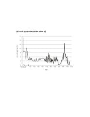 Lược Sử Lãi Suất - Edward Chancellor