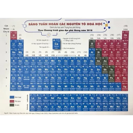 Bảng Tuần Hoàn Các Nguyên Tố Hóa Học (Dành Cho Học Sinh THPT - Theo Chương Trình GDPT Năm 2018) - Phạm Minh Quang (CB) - 
Hà Phương Nga - NXBGD