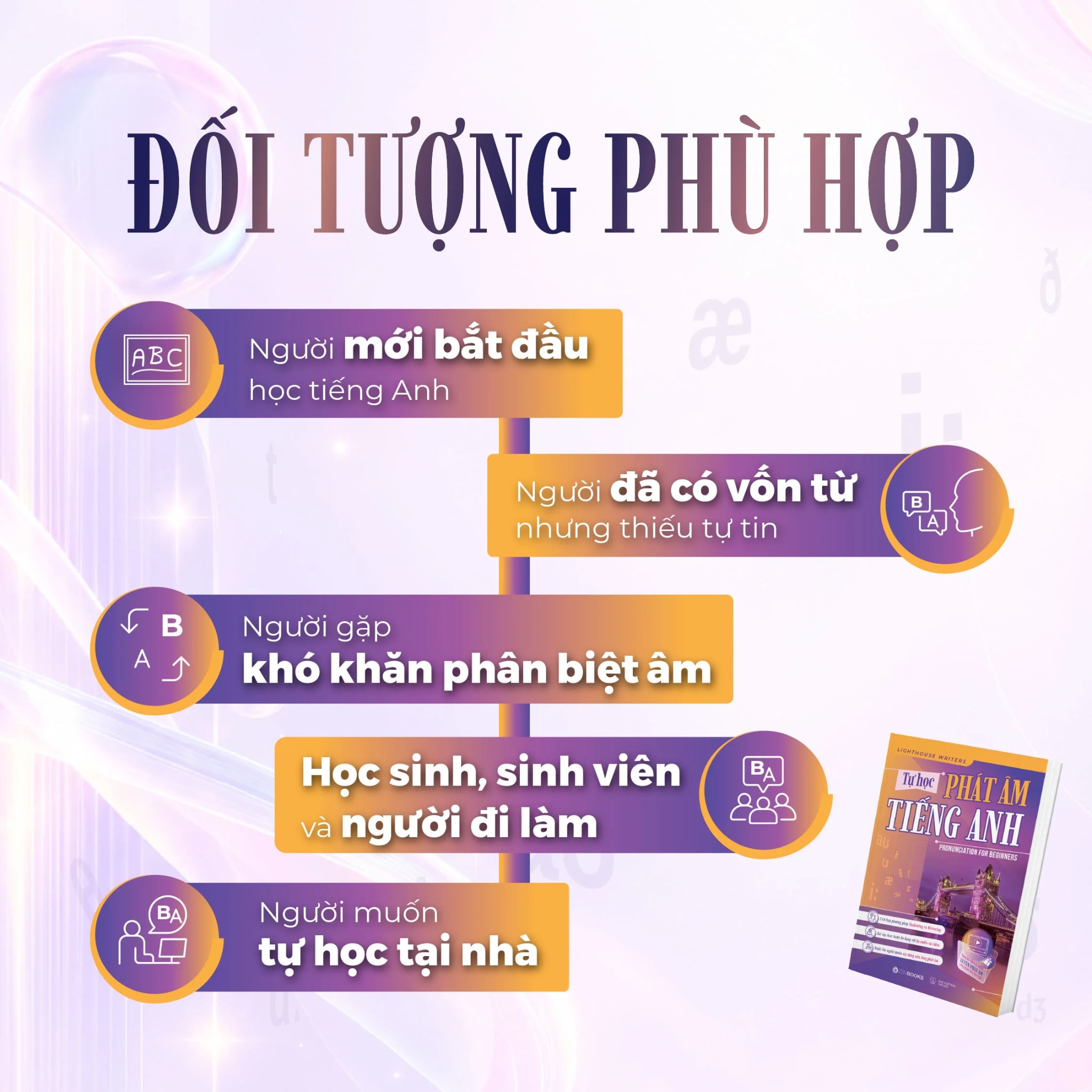 Tự Học Phát Âm Tiếng Anh - Pronunciation For Beginners - Lighthouse Writers