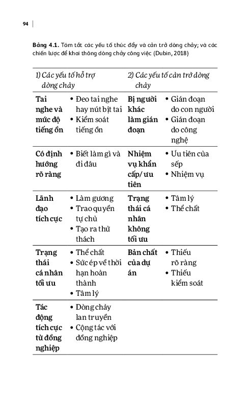 Dòng Chảy - Khi Bạn Ở Phiên Bản Tốt Nhất - 
Stewart I. Donaldson, Matthew Dubin