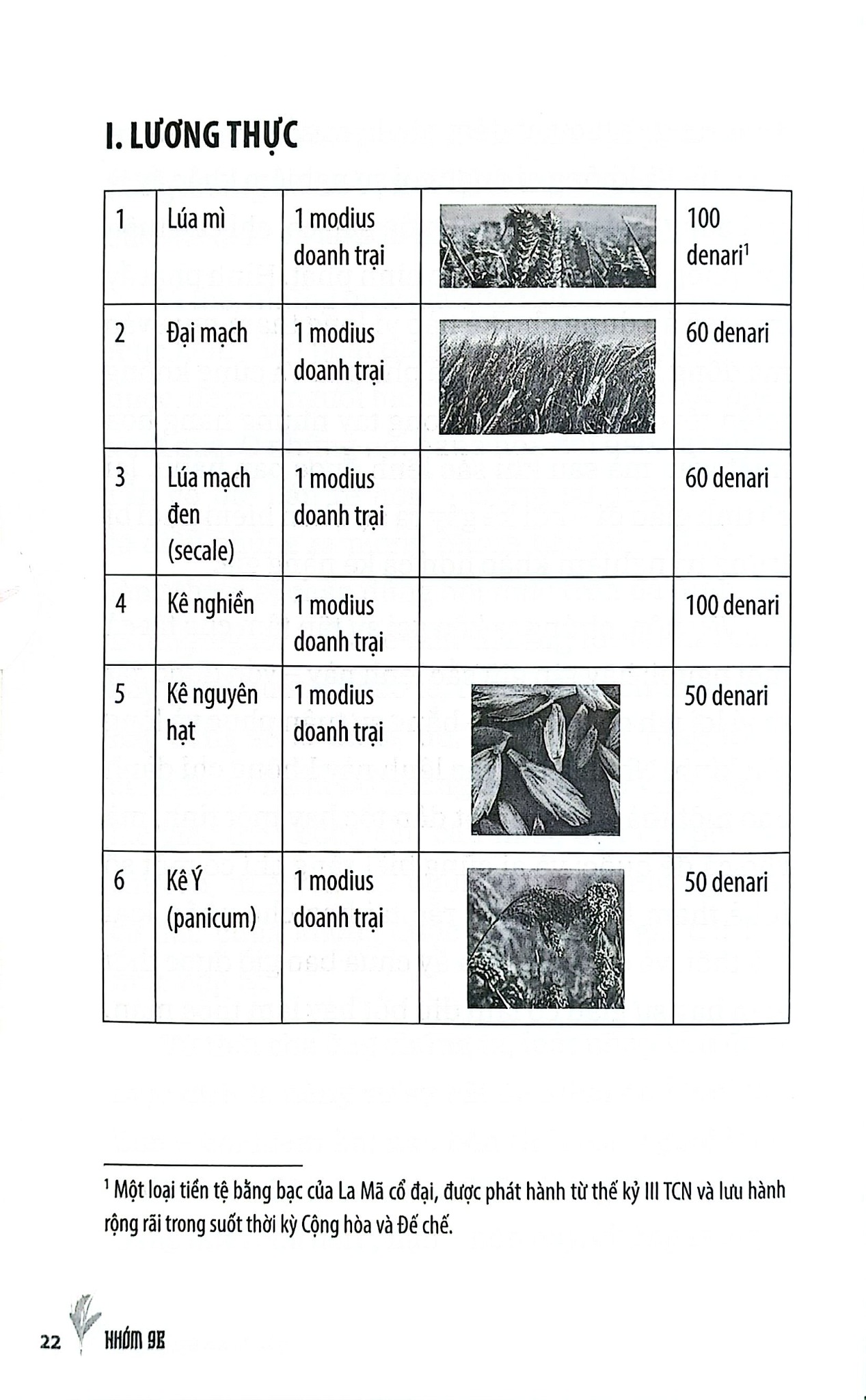 Sắc Lệnh Giá Tối Đa - 
Nhóm 9B