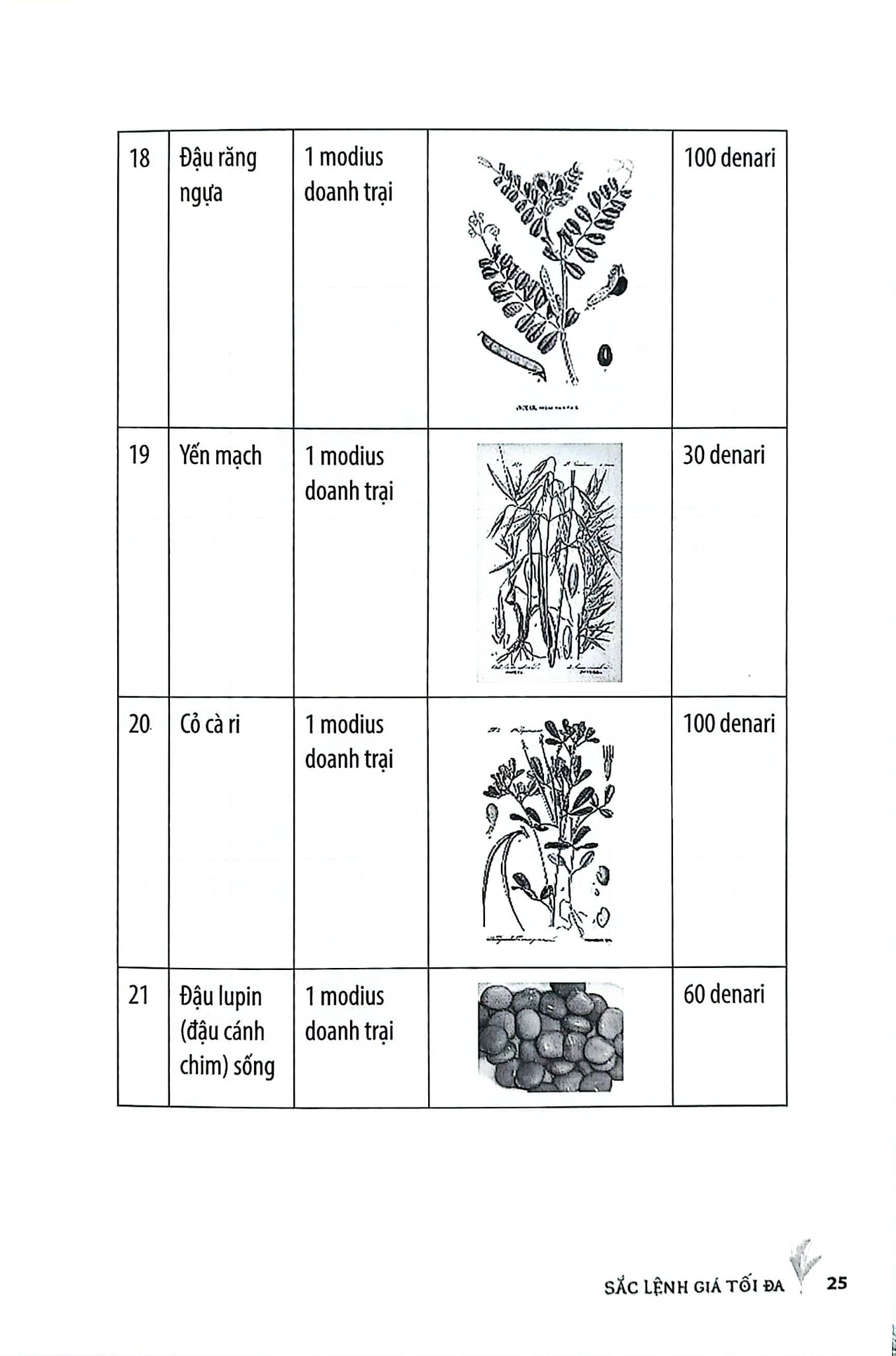 Sắc Lệnh Giá Tối Đa - 
Nhóm 9B