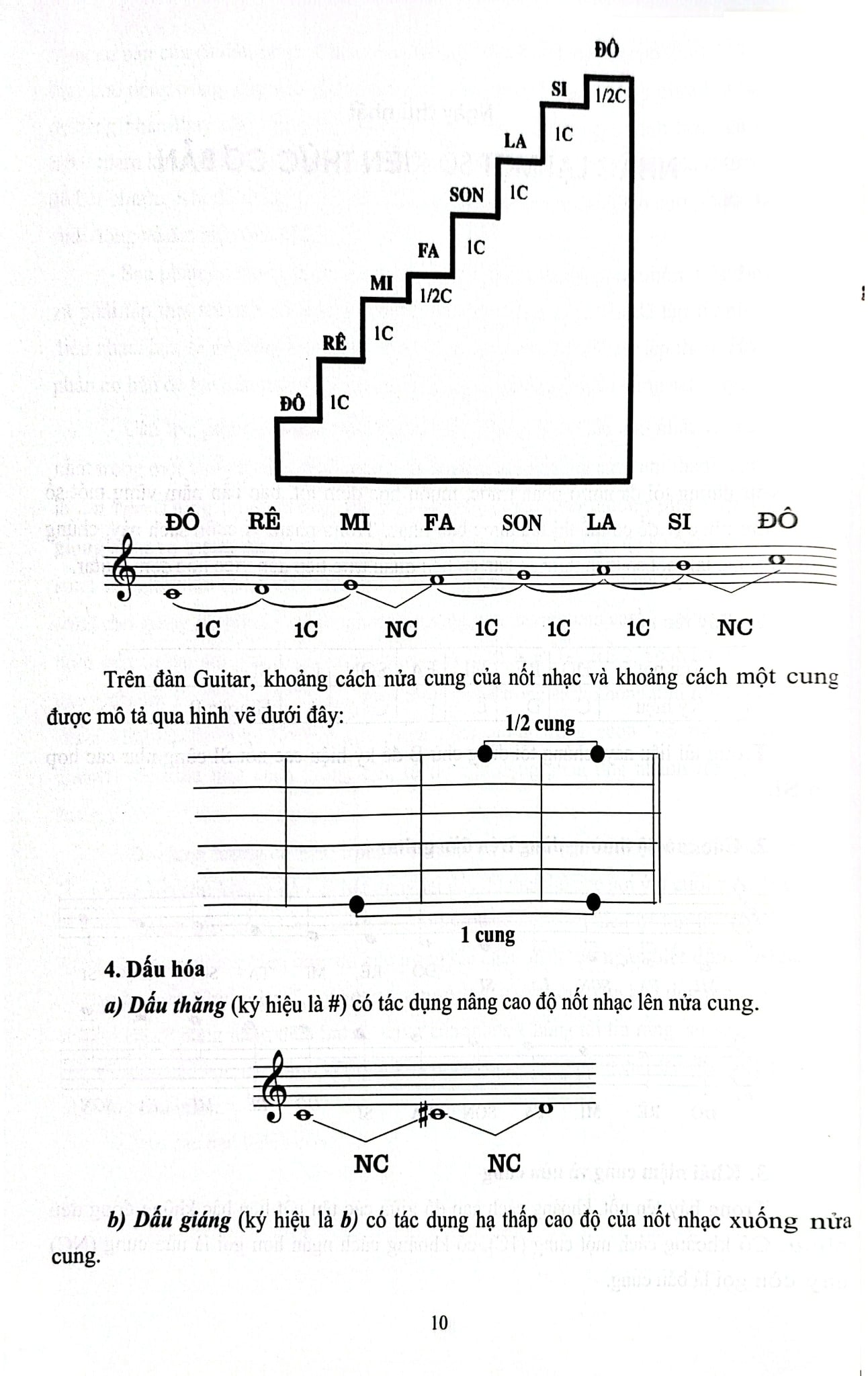 36 Ngày Biết Đệm Guitar - Song Minh