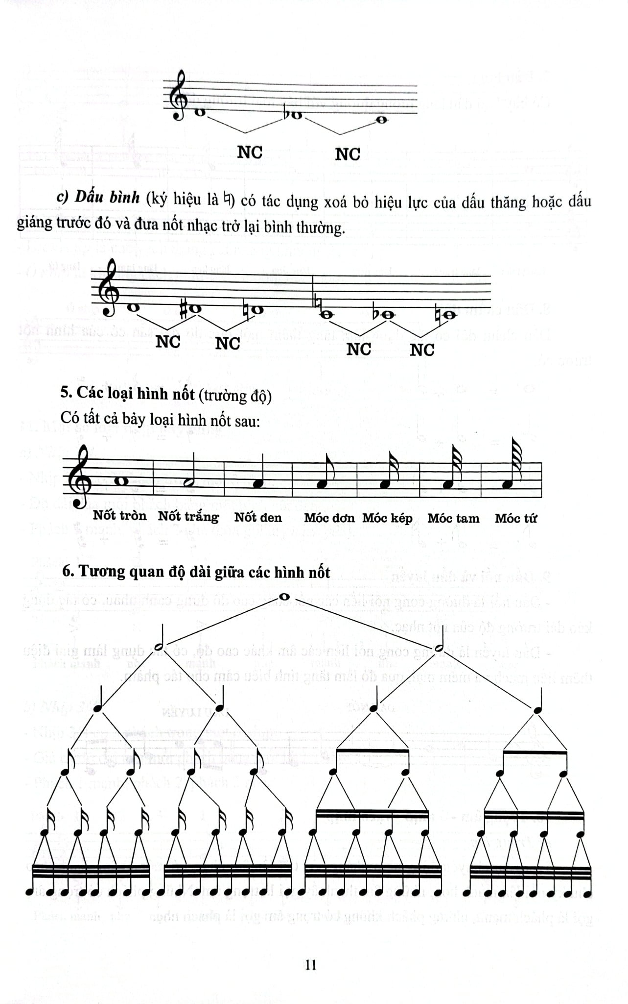 36 Ngày Biết Đệm Guitar - Song Minh