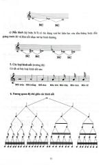 36 Ngày Biết Đệm Guitar - Song Minh