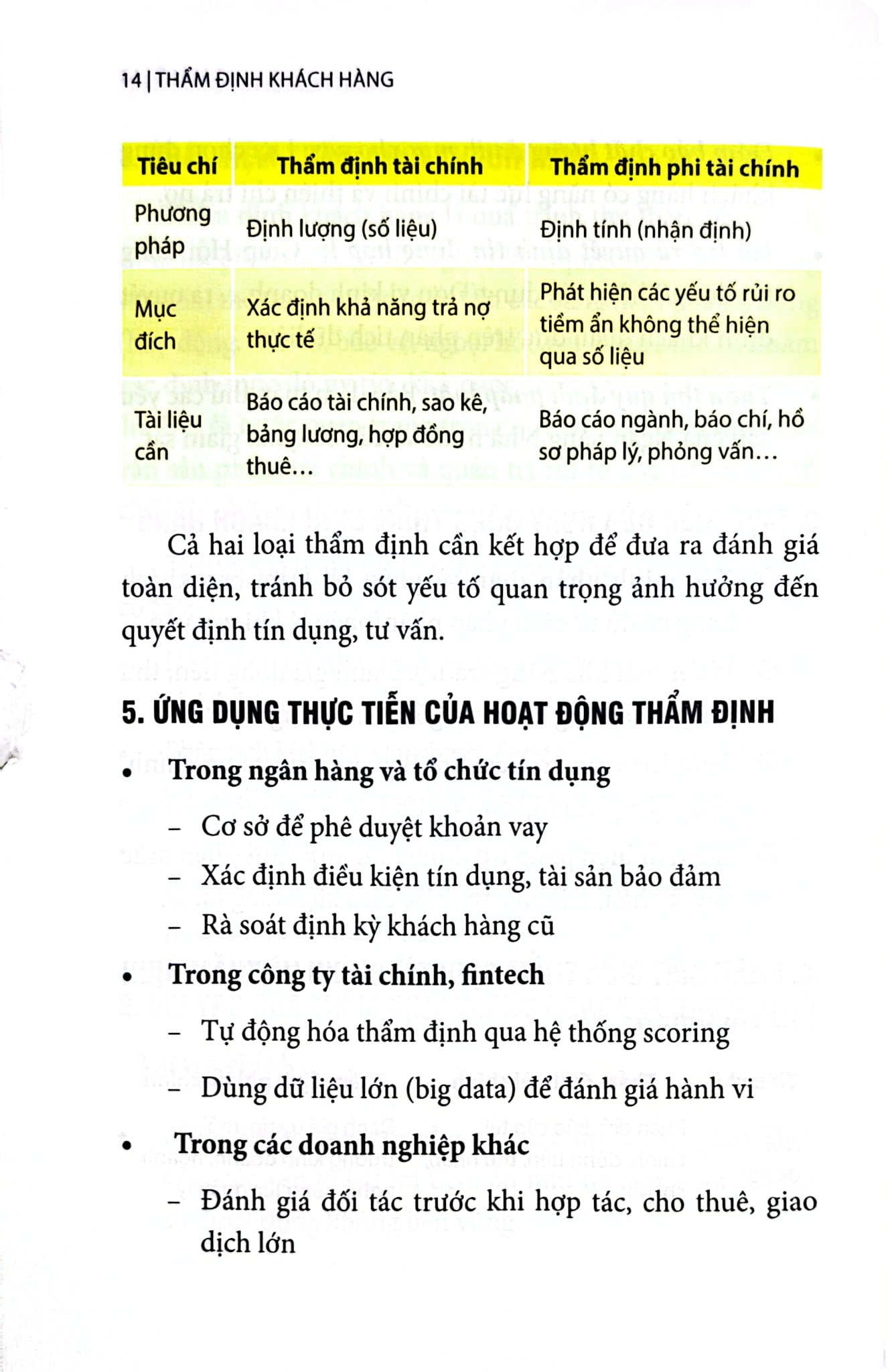 Thẩm Định Khách Hàng - Từ Lý Thuyết Đến Thực Tiễn - John Lê