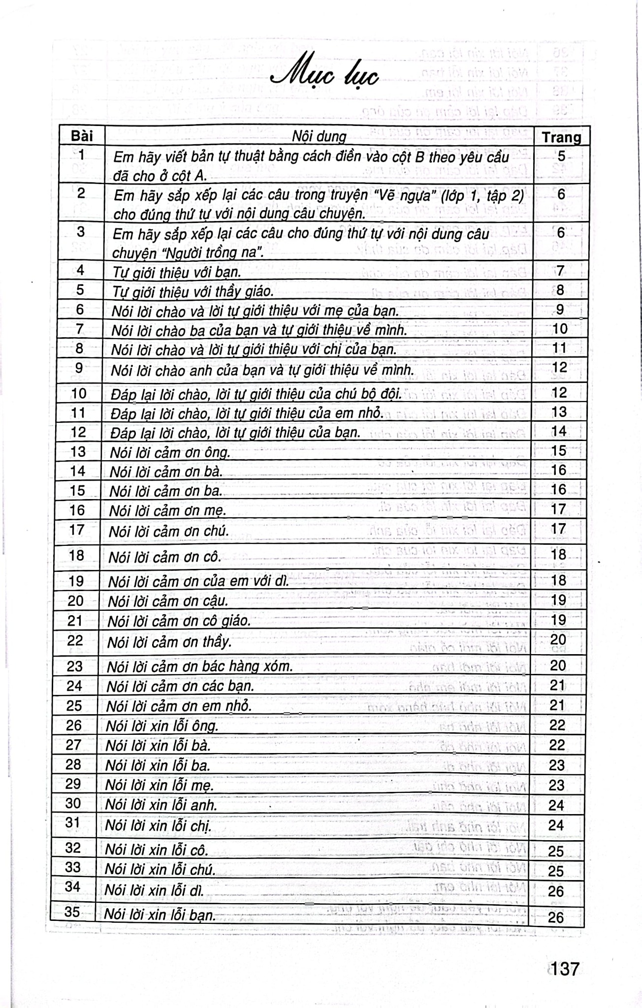 205 Bài Tập Làm Văn Chọn Lọc Lớp 2 (Theo Chương Trình Giáo Dục Phổ Thông Mới; Định Hướng Phát Triển Năng Lực) - Lê Phương Liên