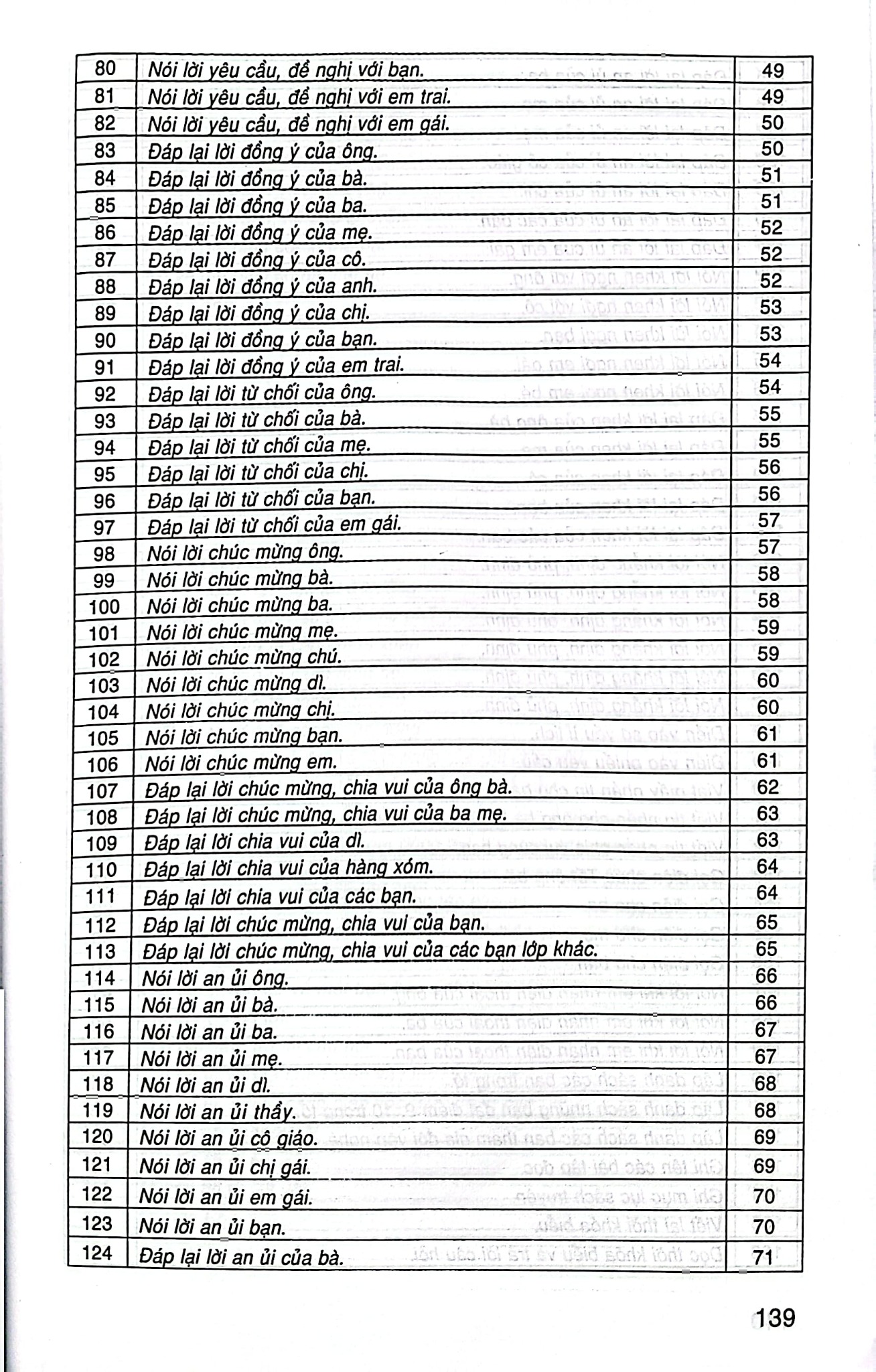 205 Bài Tập Làm Văn Chọn Lọc Lớp 2 (Theo Chương Trình Giáo Dục Phổ Thông Mới; Định Hướng Phát Triển Năng Lực) - Lê Phương Liên
