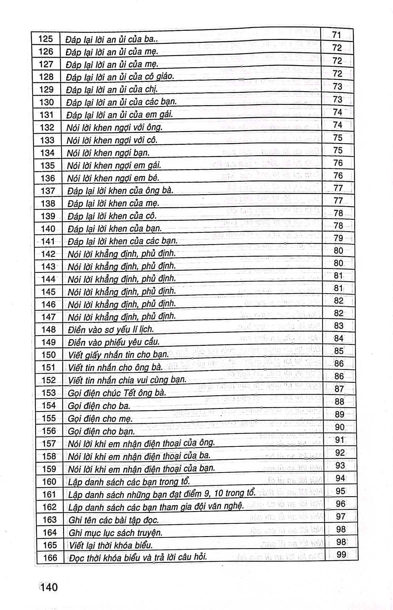 205 Bài Tập Làm Văn Chọn Lọc Lớp 2 (Theo Chương Trình Giáo Dục Phổ Thông Mới; Định Hướng Phát Triển Năng Lực) - Lê Phương Liên