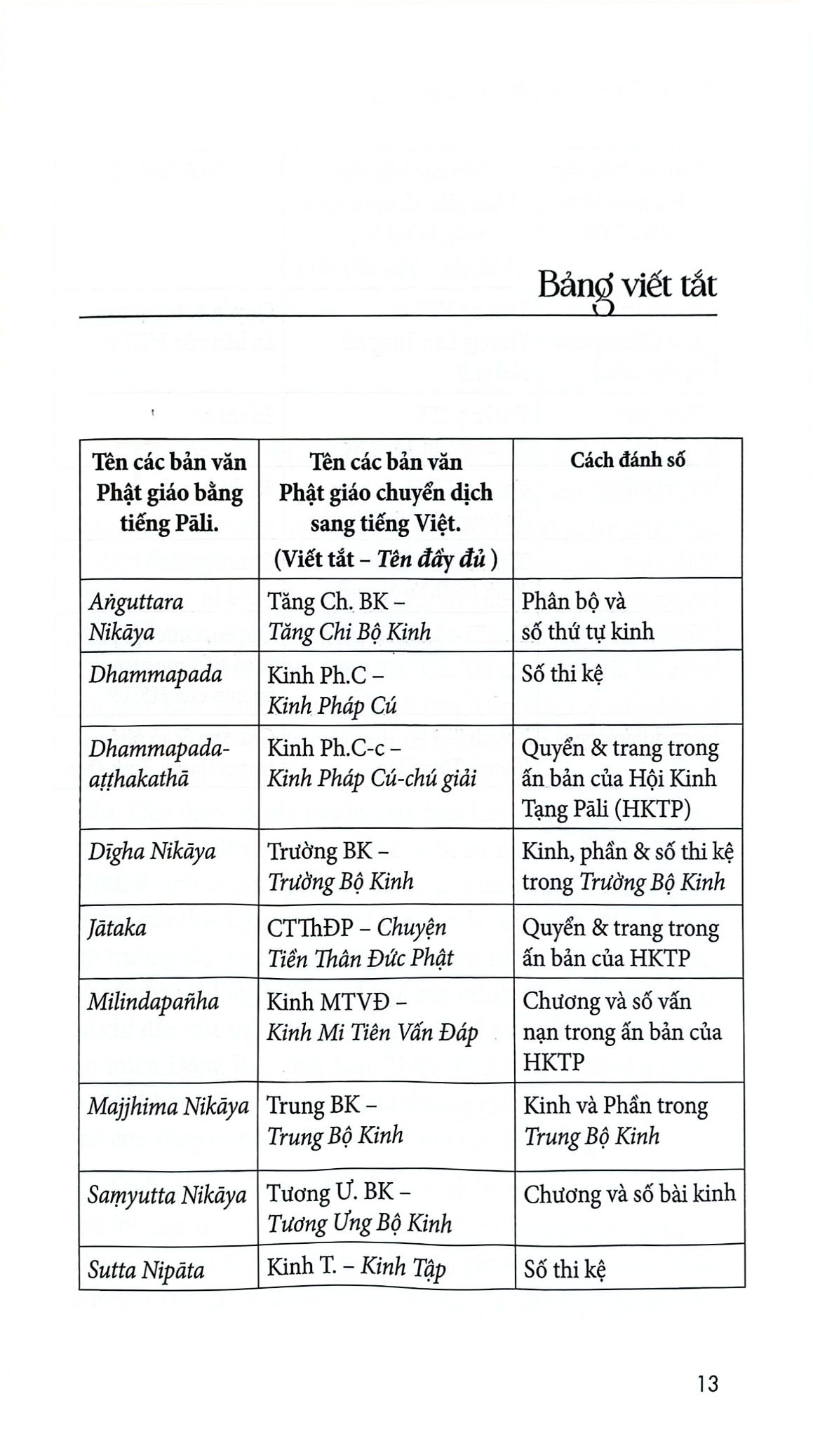 Chánh Niệm, Hỷ Lạc Và Giác Ngộ - Ajahn Brahm