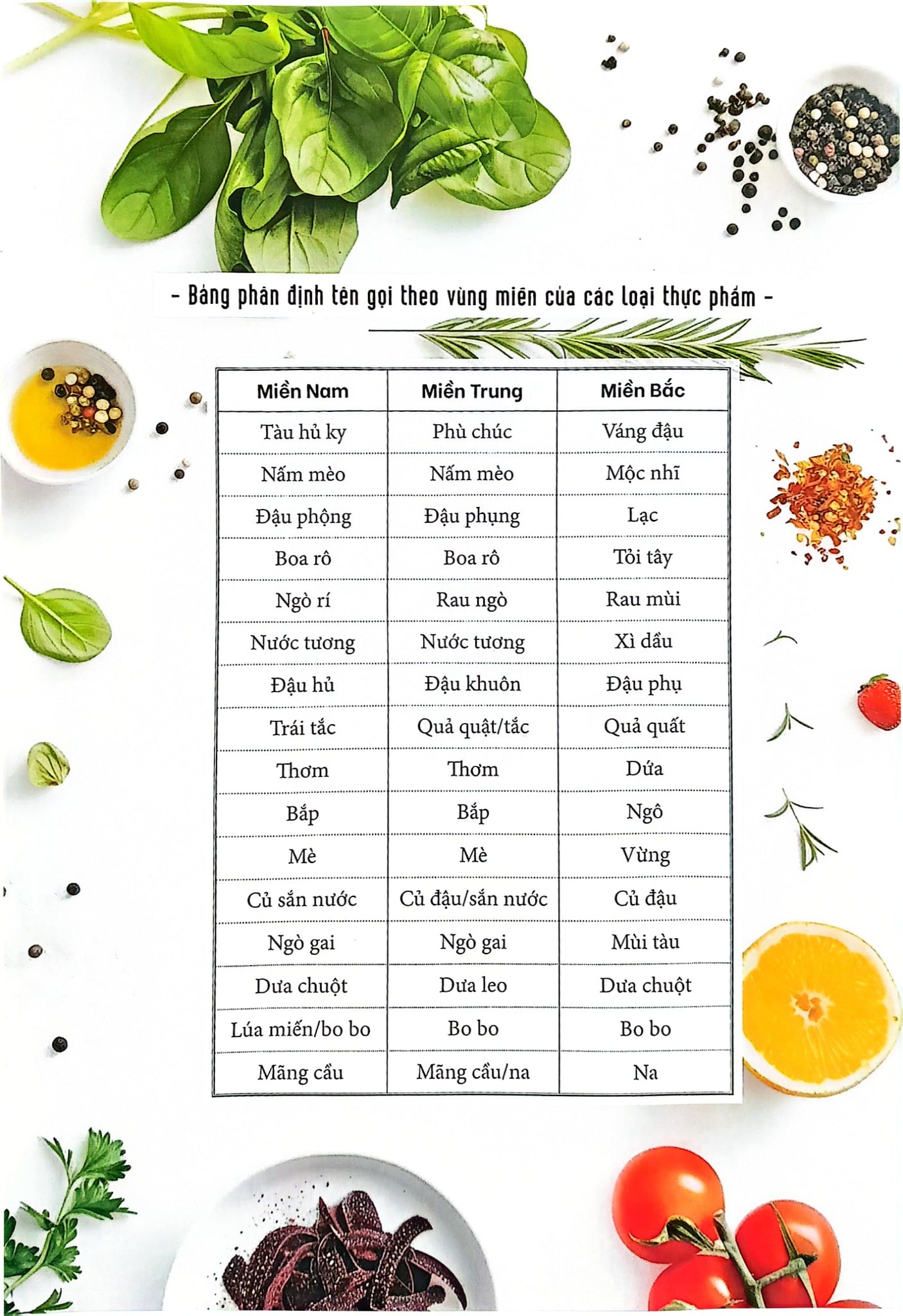 Ăn Xanh Sống Lành - Trần Lê Thanh Thiện