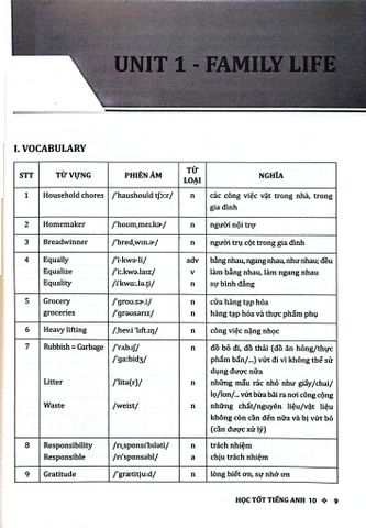  Học Tốt Tiếng Anh 10 - Theo Chương Trình Global Success - Trang Anh, Minh Trang 