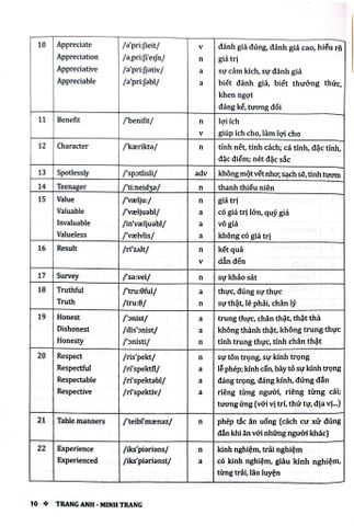  Học Tốt Tiếng Anh 10 - Theo Chương Trình Global Success - Trang Anh, Minh Trang 