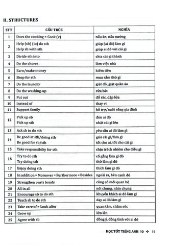  Học Tốt Tiếng Anh 10 - Theo Chương Trình Global Success - Trang Anh, Minh Trang 