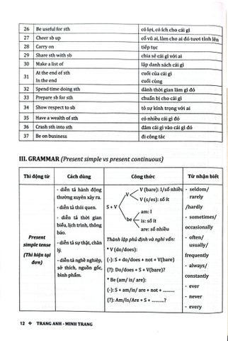  Học Tốt Tiếng Anh 10 - Theo Chương Trình Global Success - Trang Anh, Minh Trang 