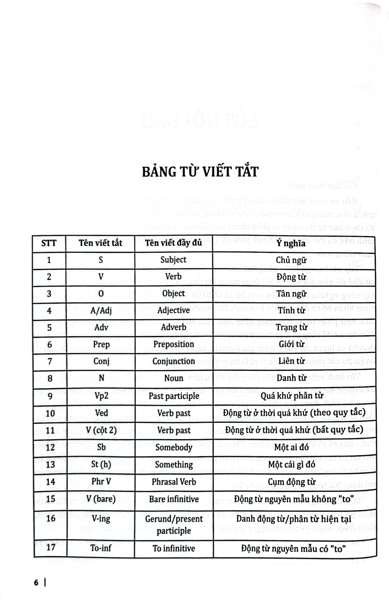 Combo 25 Chuyên Đề Ngữ Pháp Tiếng Anh Trọng Tâm - Tập 1 + 2 (Bộ 2 Cuốn) - Trang Anh