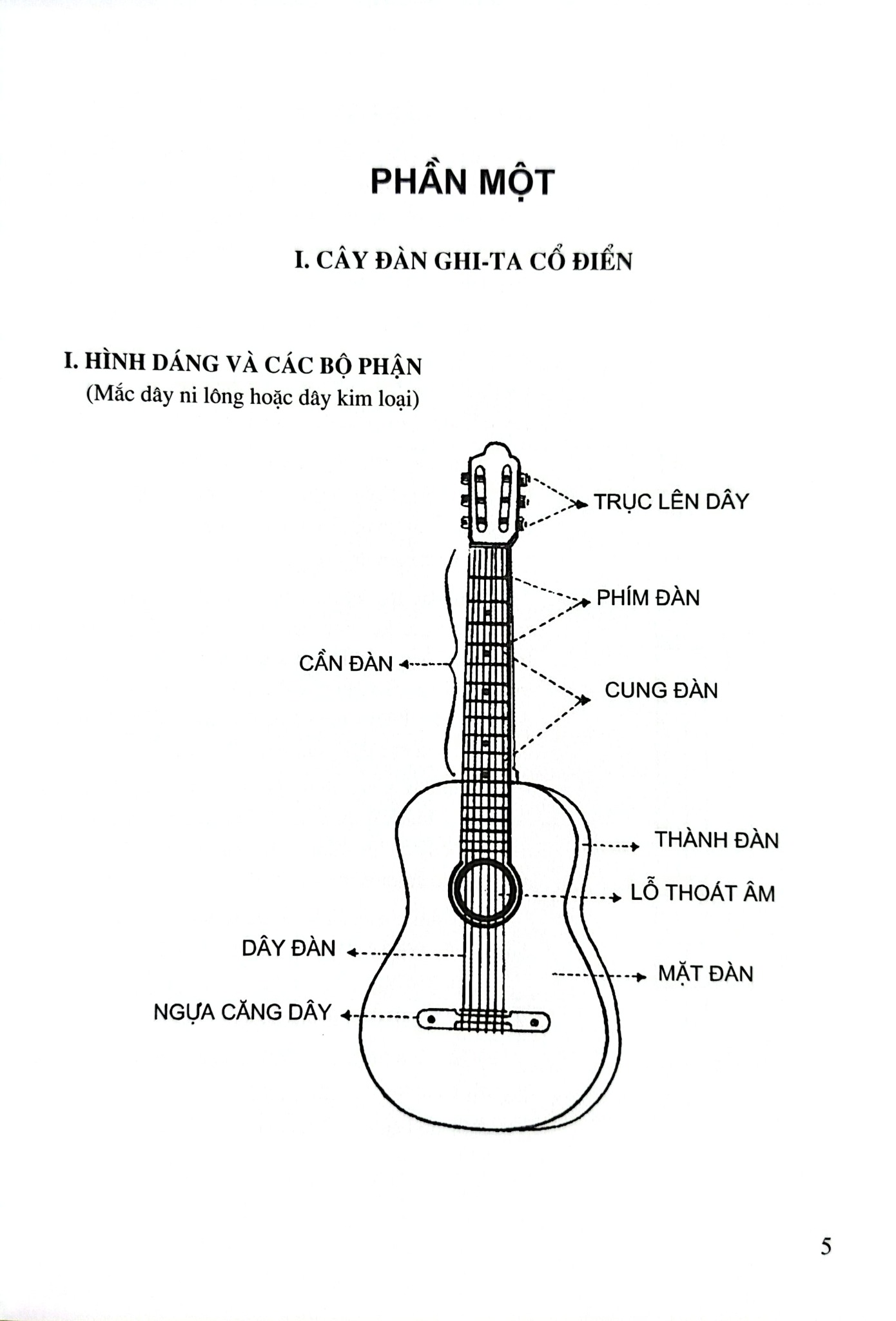 Phương Pháp Học Ghi-Ta - Tạ Tấn