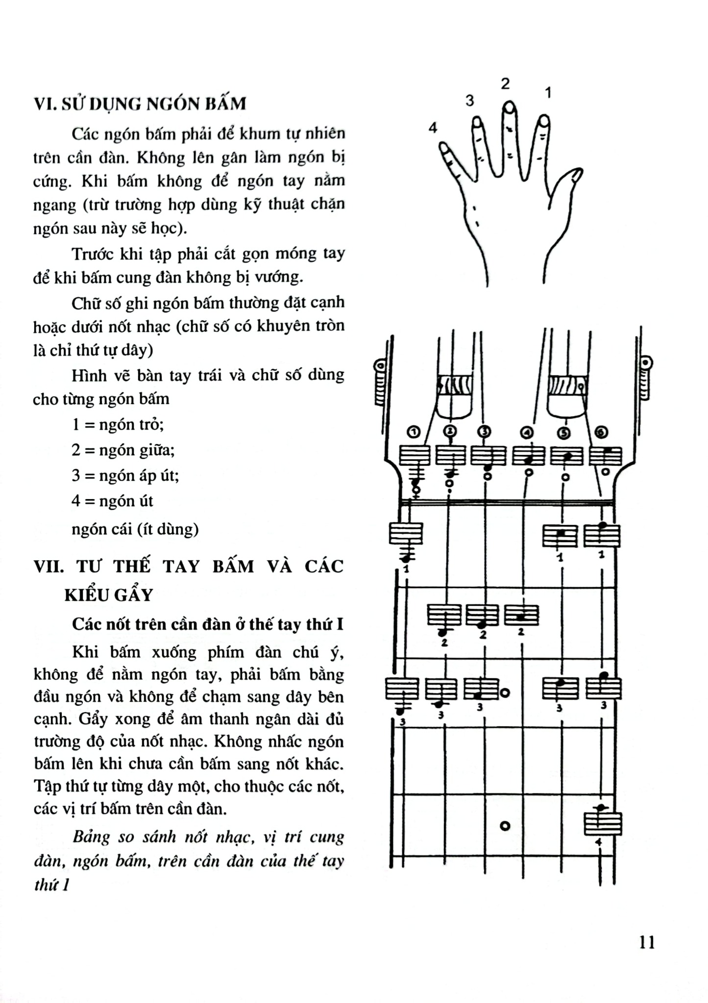Phương Pháp Học Ghi-Ta - Tạ Tấn