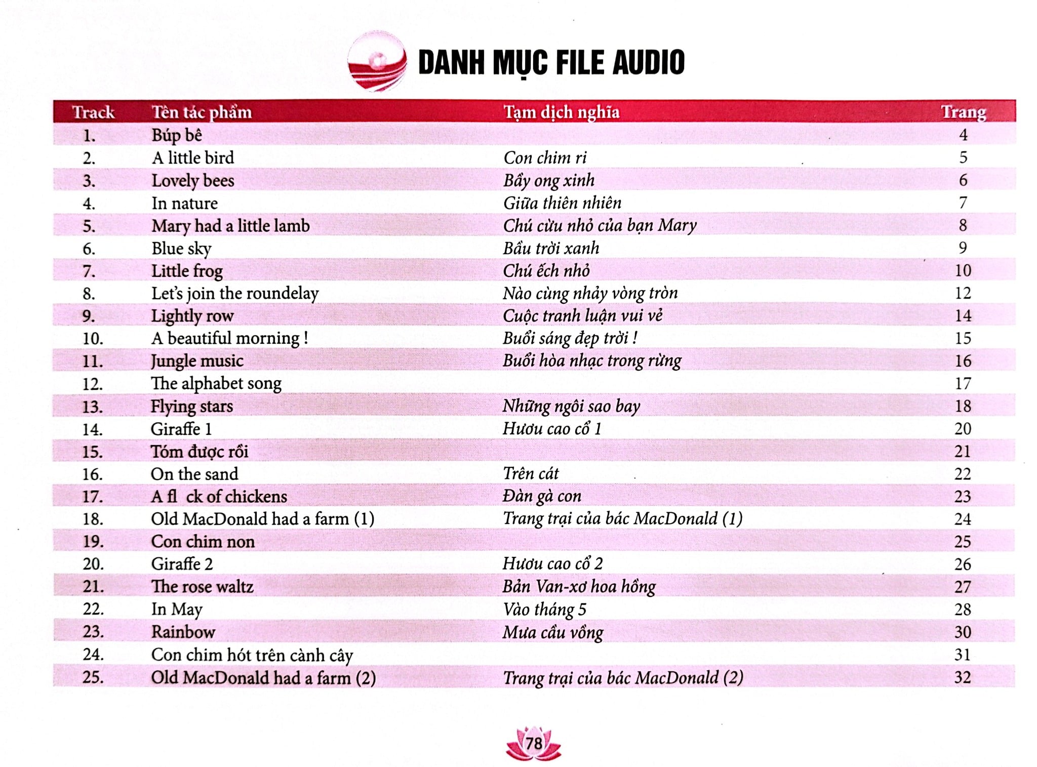 Tuyển Tập Tiểu Phẩm Piano Măng Non - Phần 1 - Song Minh