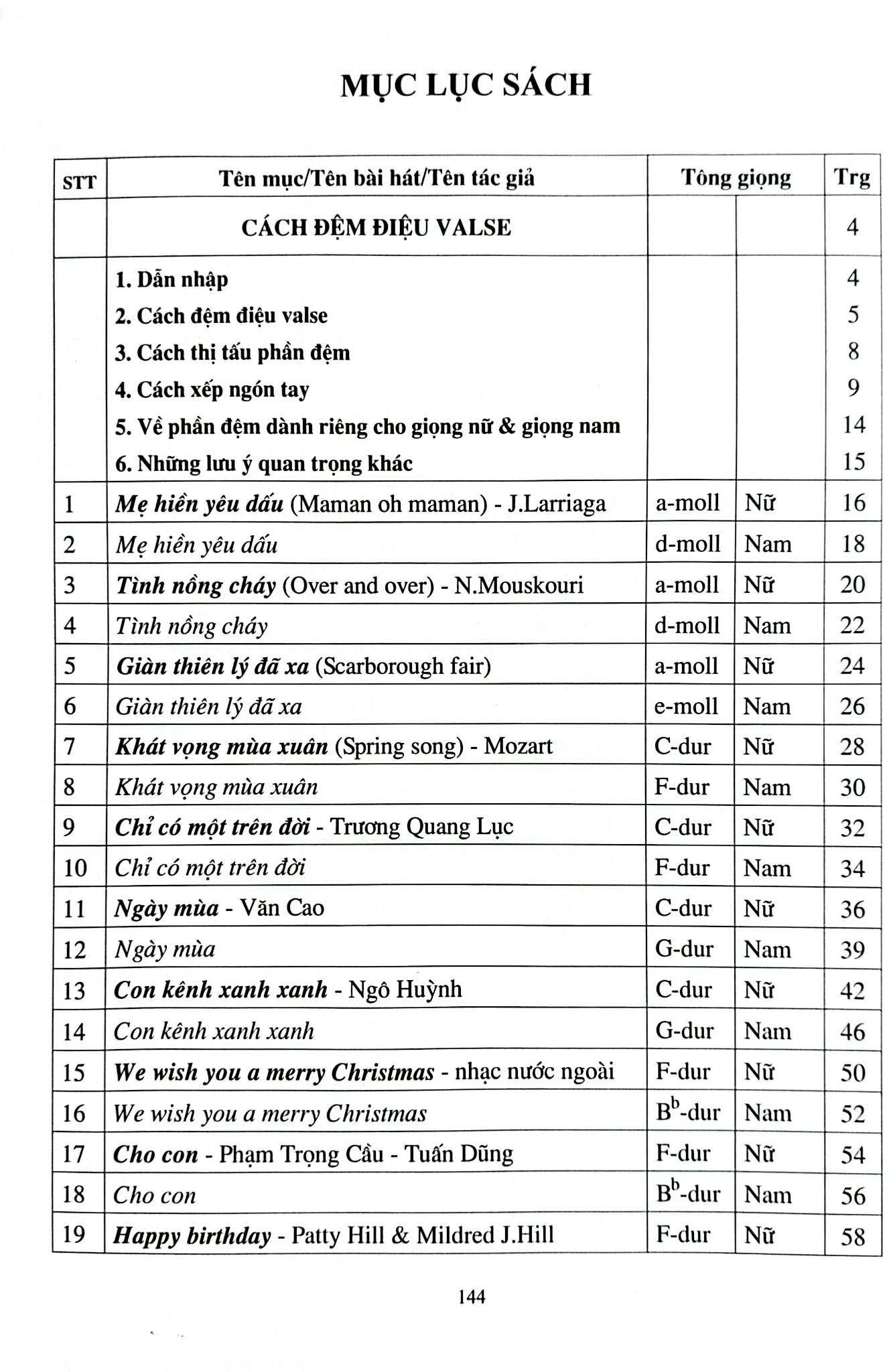 Học Đệm Piano Cơ Bản - Phần 1 - Tiết Điệu Valse-March - Song Minh