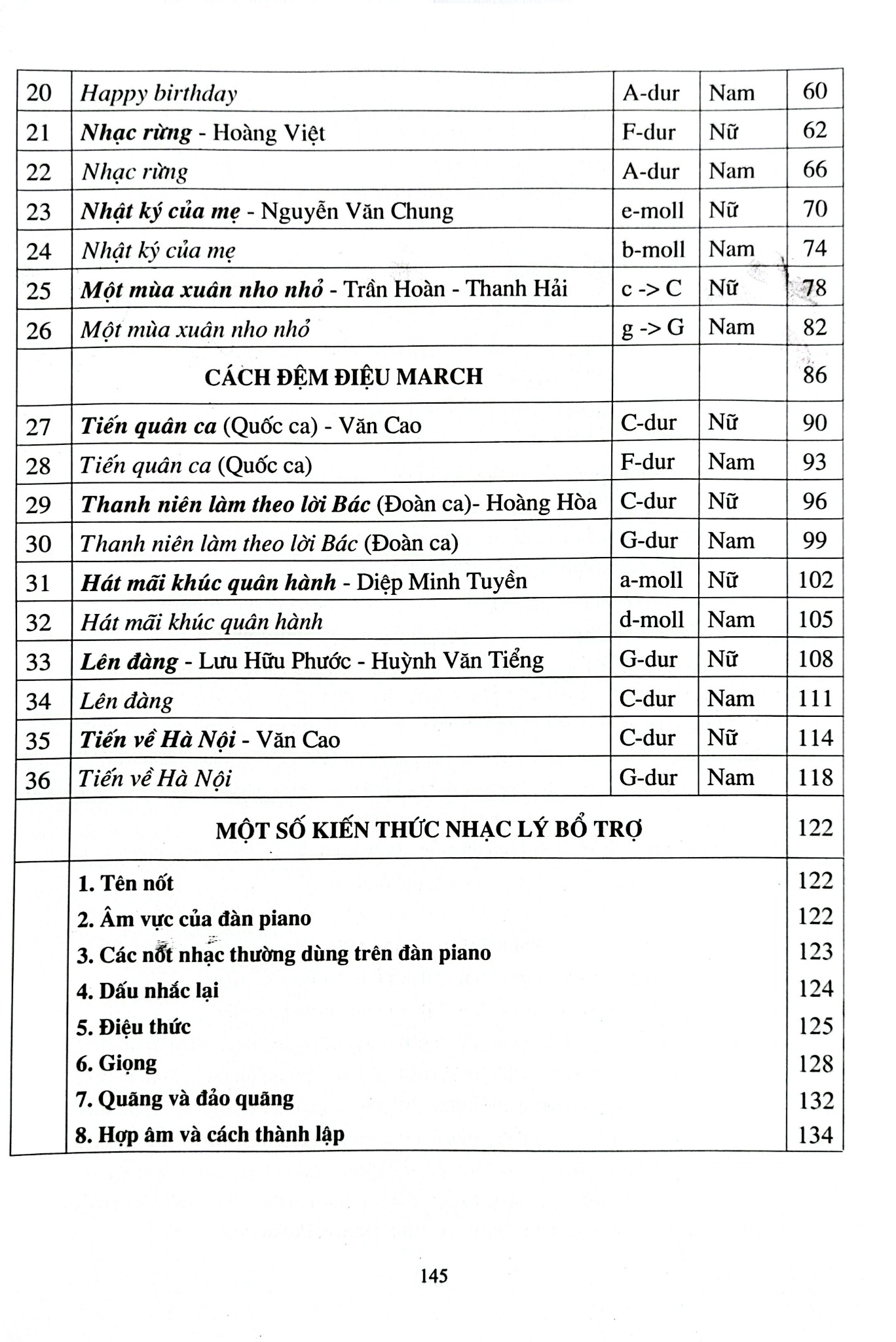 Combo 3 Quyển Học Đệm Piano Cơ Bản (Tập 1 + 2 + 3) - Song Minh