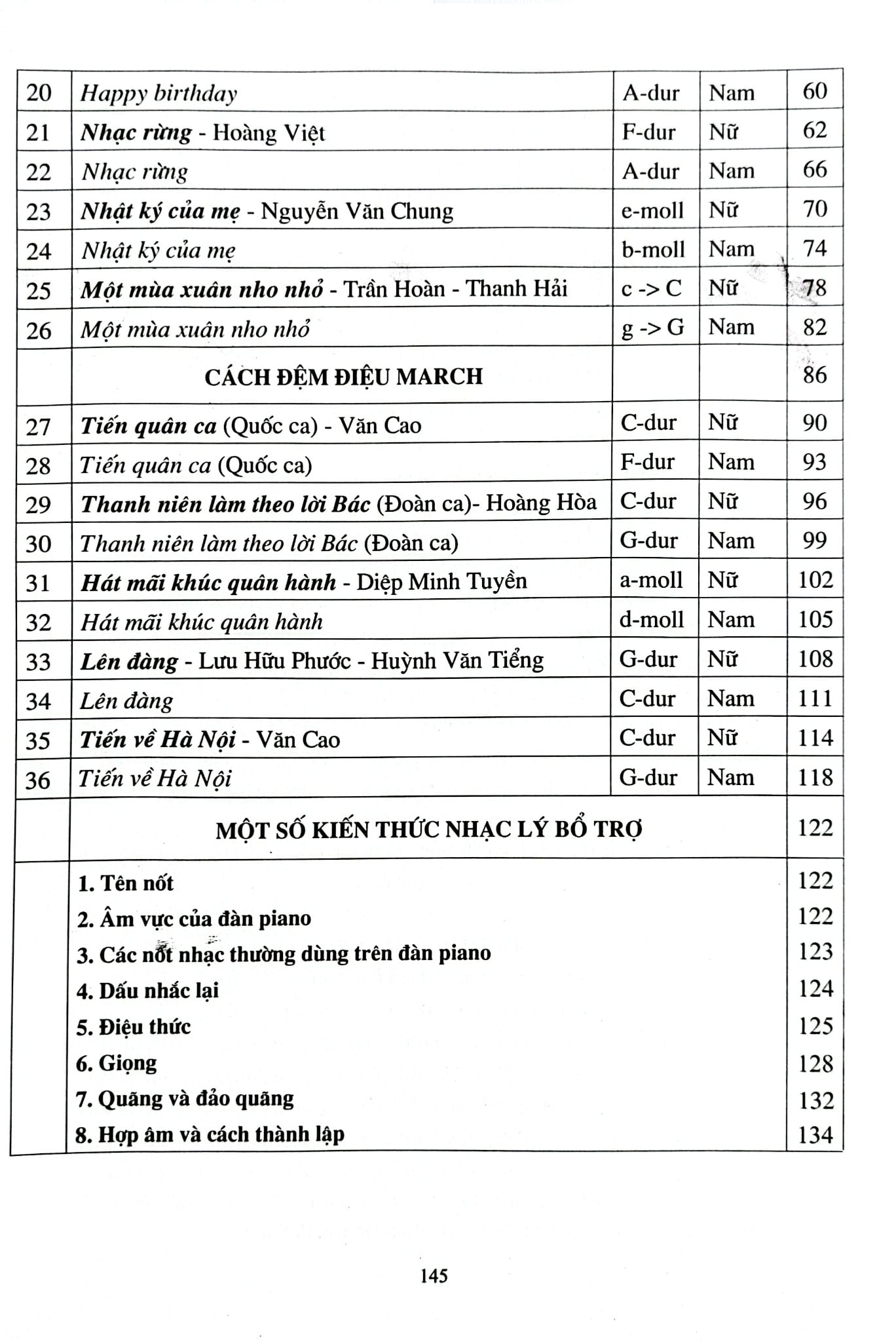 Học Đệm Piano Cơ Bản - Phần 1 - Tiết Điệu Valse-March - Song Minh