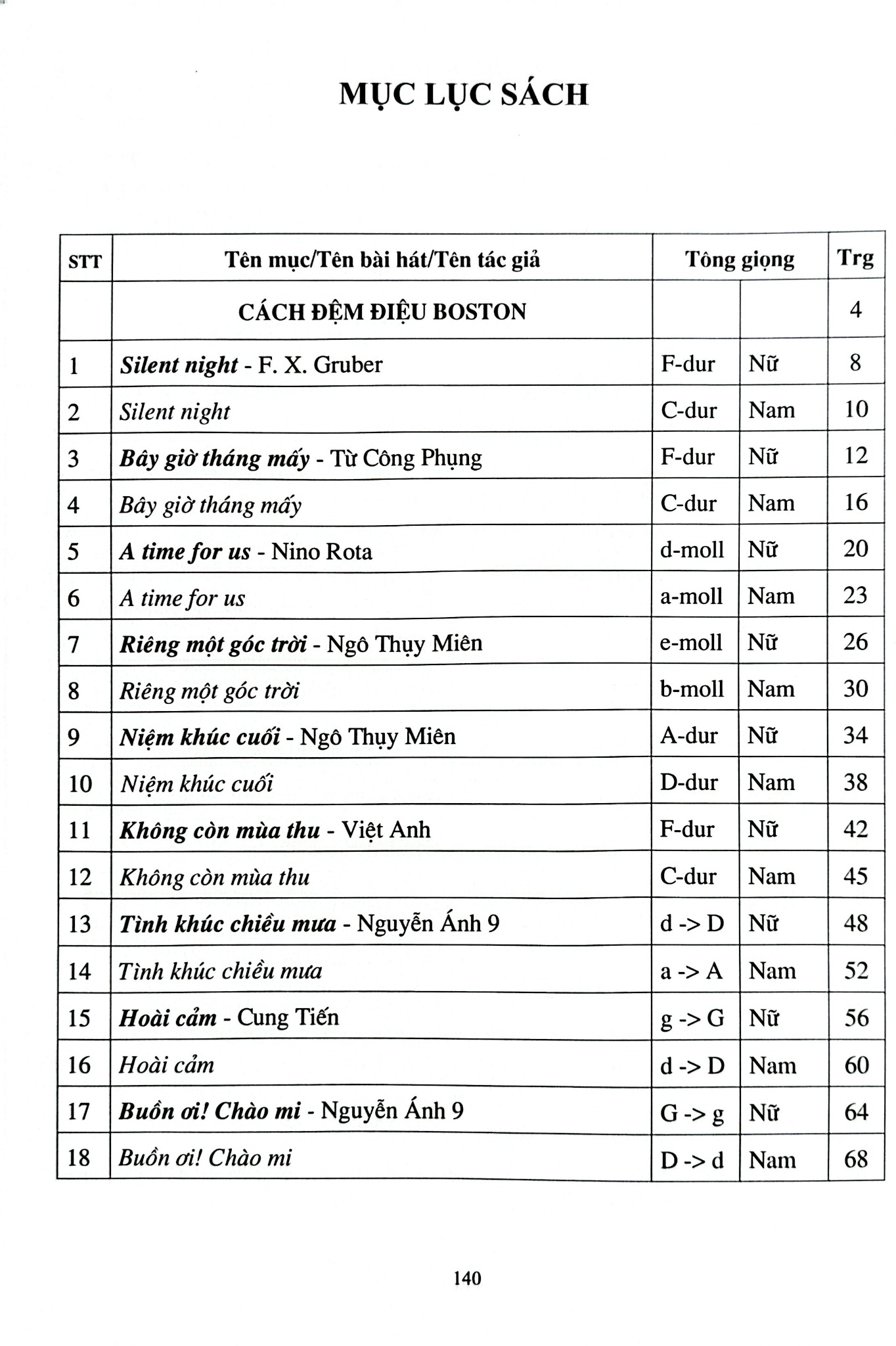 Học Đệm Piano Cơ Bản - Phần 2 - Tiết Điệu Boston-Slow Fox - Song Minh