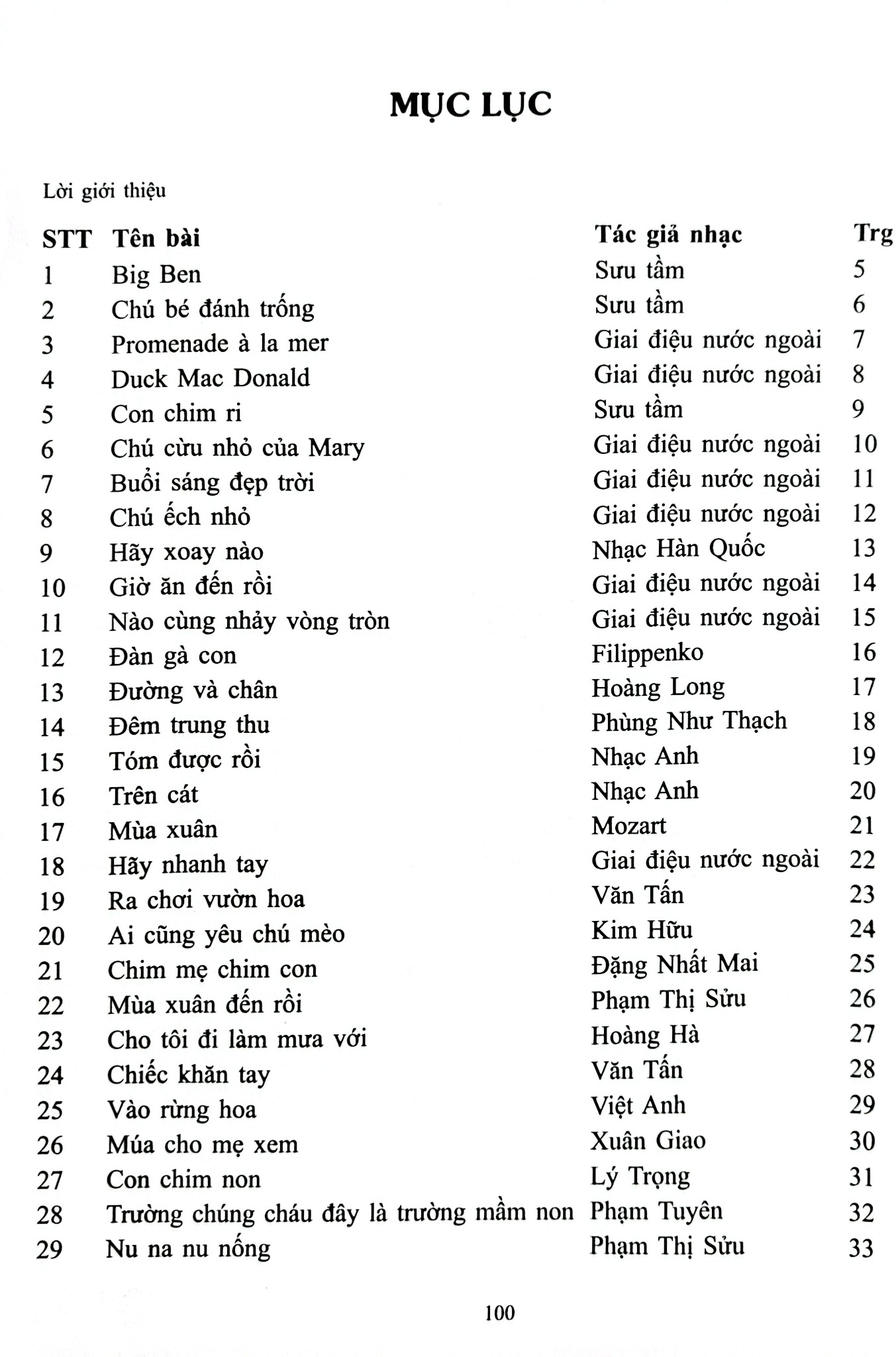 Combo 3 Quyển Piano Cho Thiếu Nhi Tuyển Tập 220 Tiểu Phẩm Nổi Tiếng (Phần 1 + 2 + 3 ) - Lê Dũng