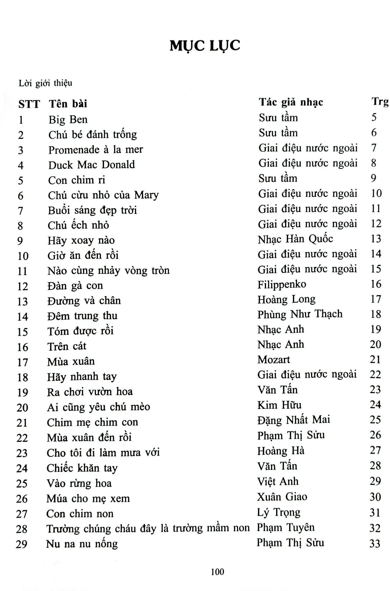 Piano Cho Thiếu Nhi - Tuyển Tập 220 Tiểu Phẩm Nổi Tiếng - Phần 1 - Lê Dũng